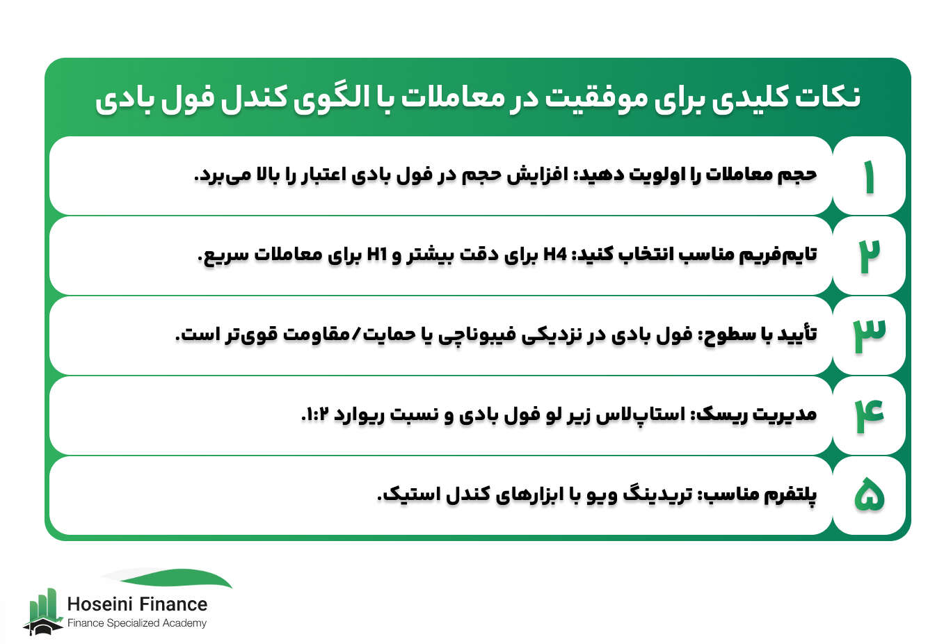 ترکیب الگوی کندل فول بادی با اندیکاتورها