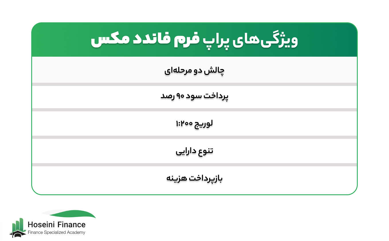 معرفی و تاریخچه پراپ فرم فاندد مکس