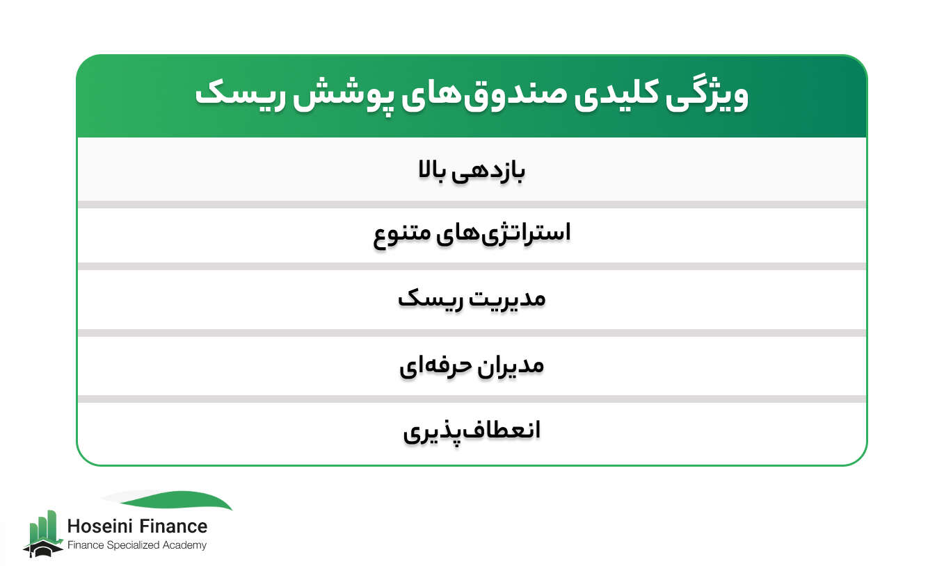 صندوق‌های پوشش ریسک