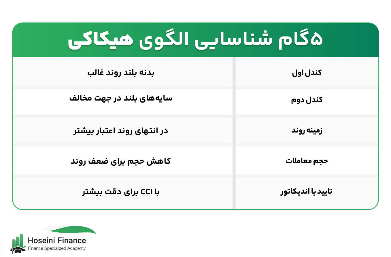 معرفی الگوی هیکاکی در تحلیل تکنیکال