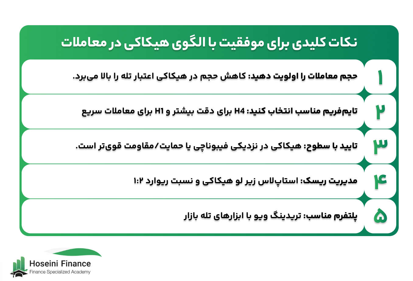 ترکیب الگوی هیکاکی با اندیکاتورها