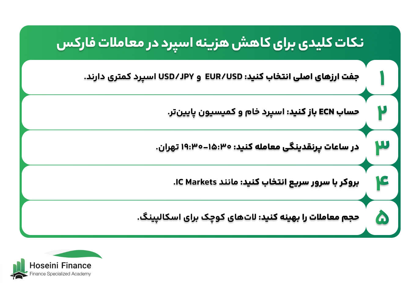 نکات مهم اسپرد در جفت ارز