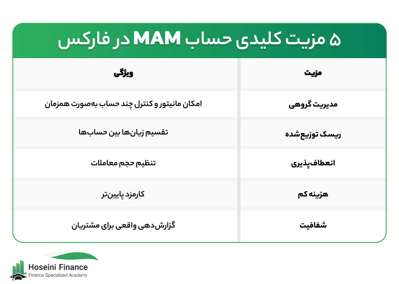 تعریف و مفهوم حساب MAM