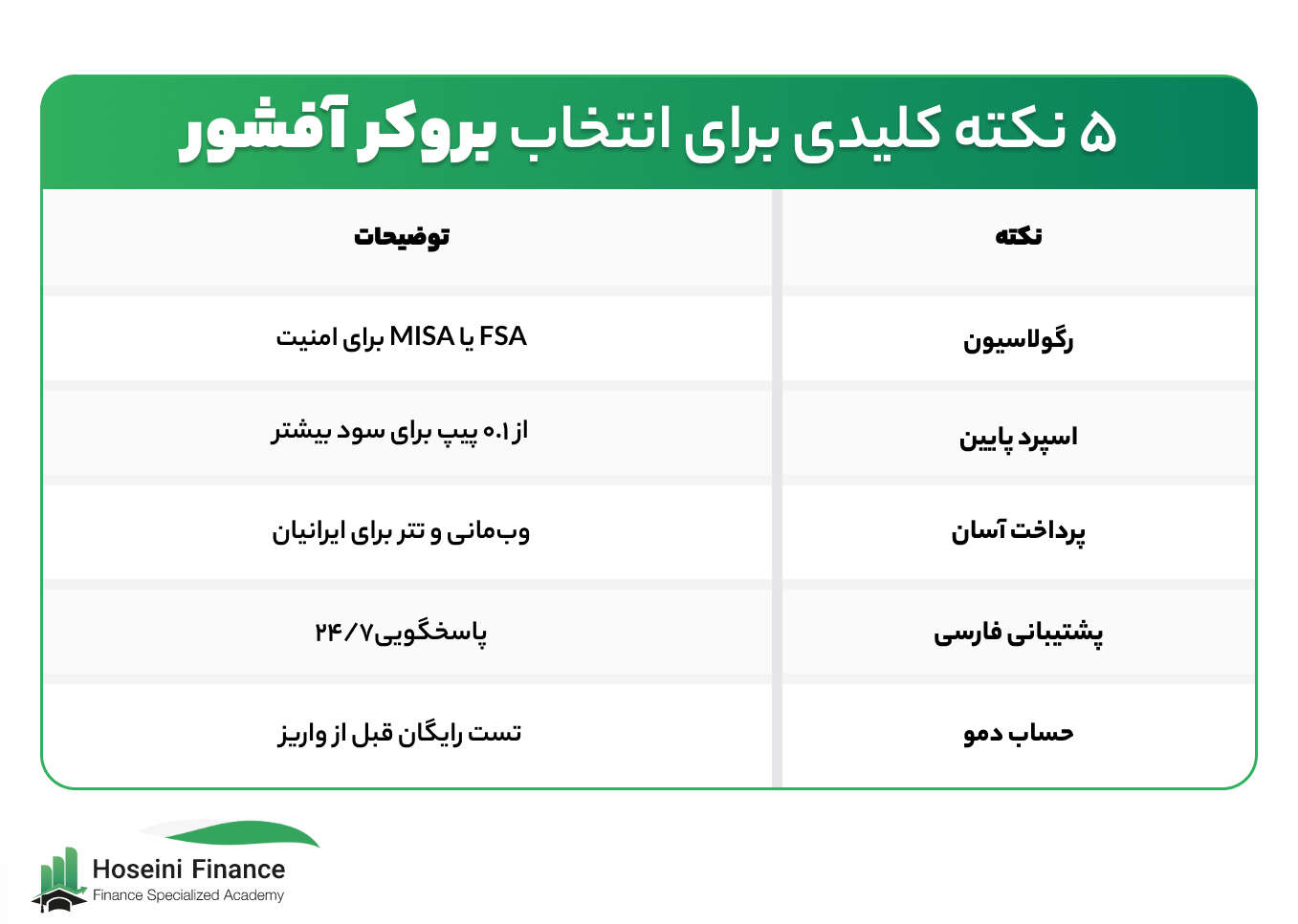  تعریف بروکر آفشور