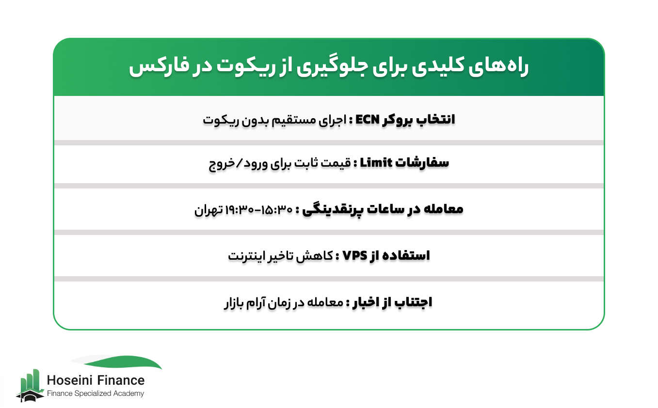 ریکوت در فارکس چیست؟ تعریف ساده و دقیق
