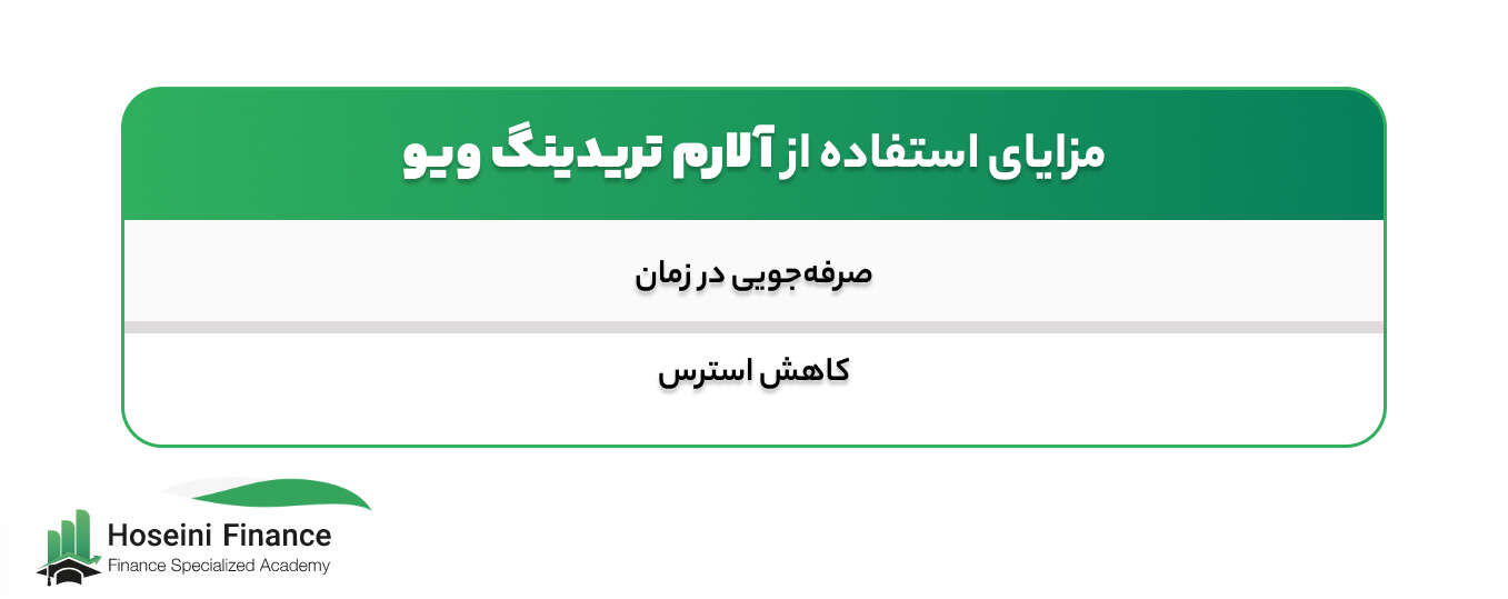 مزایای استفاده از هشدار در تریدینگ ویو برای تریدرها