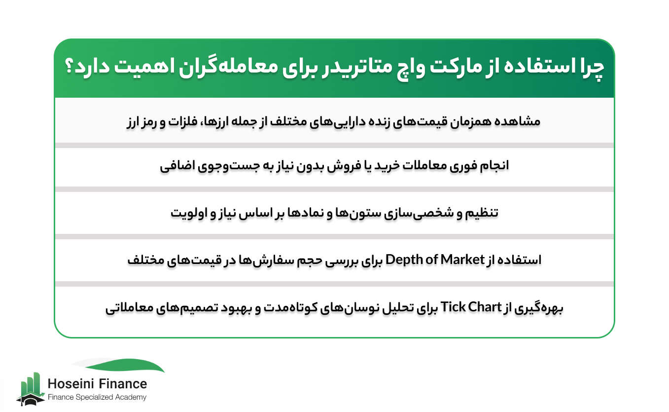مارکت واچ متاتریدر