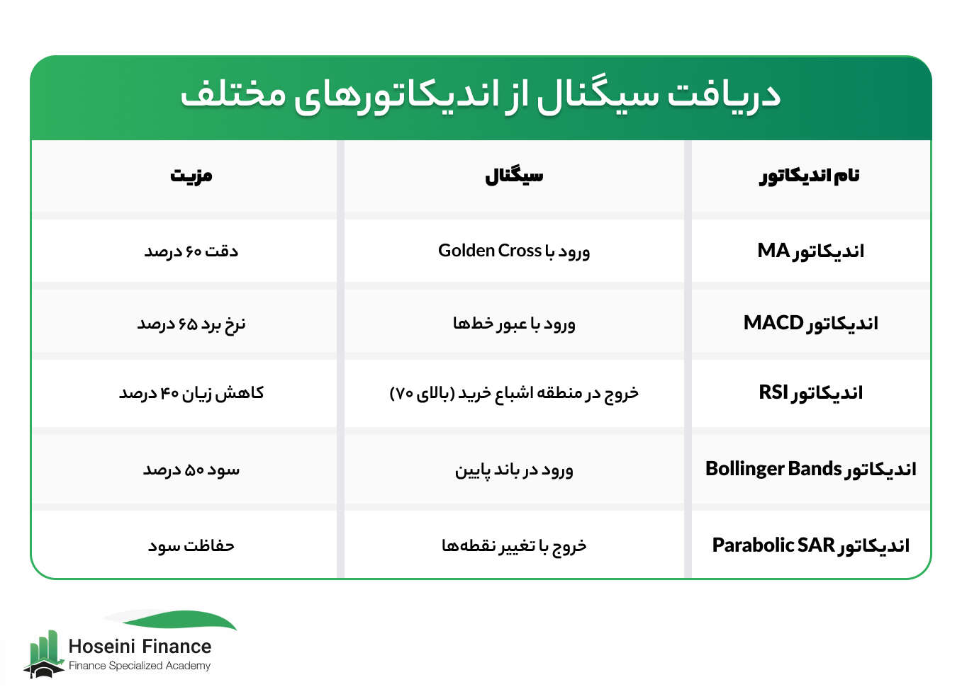 اندیکاتور چیست و چرا در معاملات فارکس و کریپتو ضروری است؟
