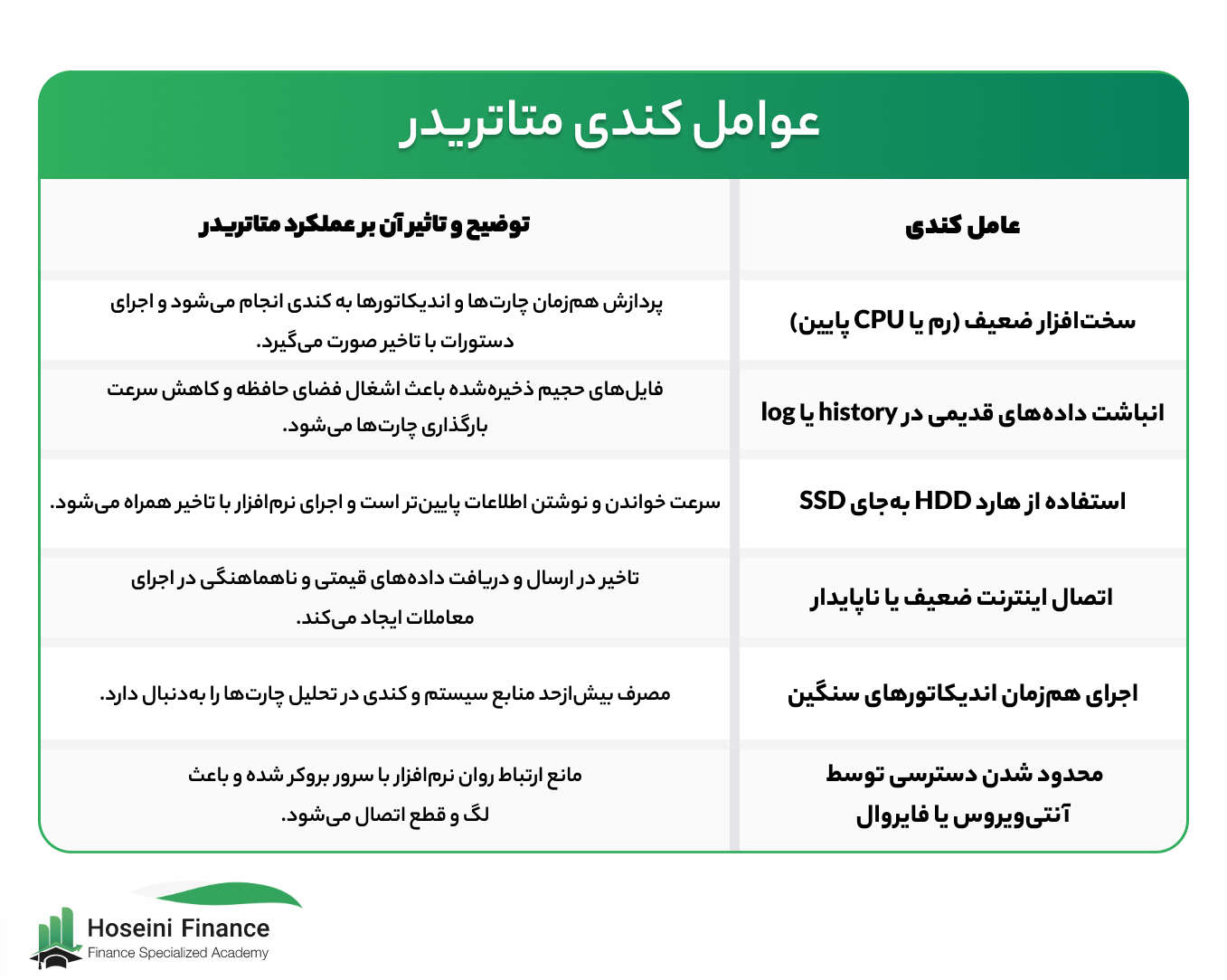 عوامل ایجاد کندی متاتریدر
