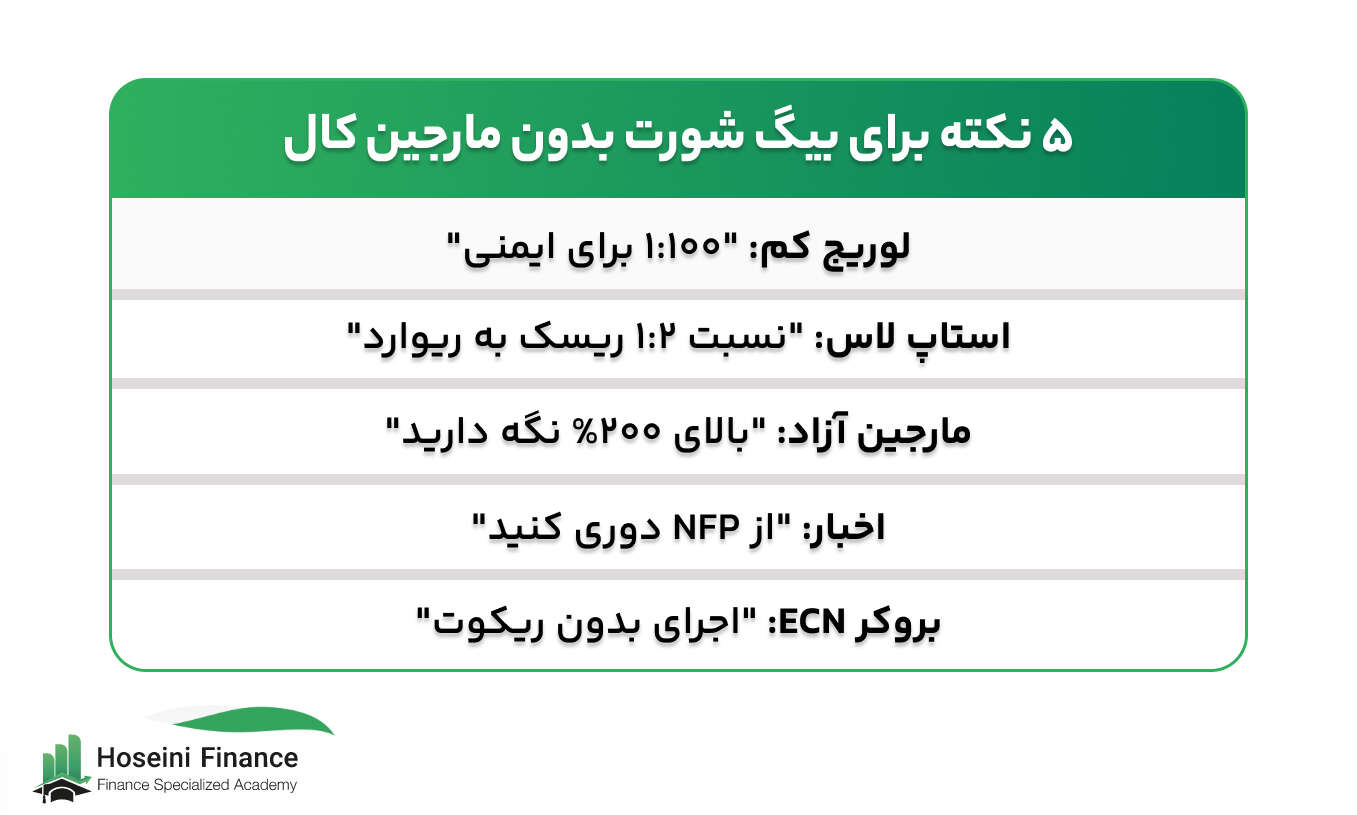 نکات مهم برای بیگ شورت بدون مارجین کال