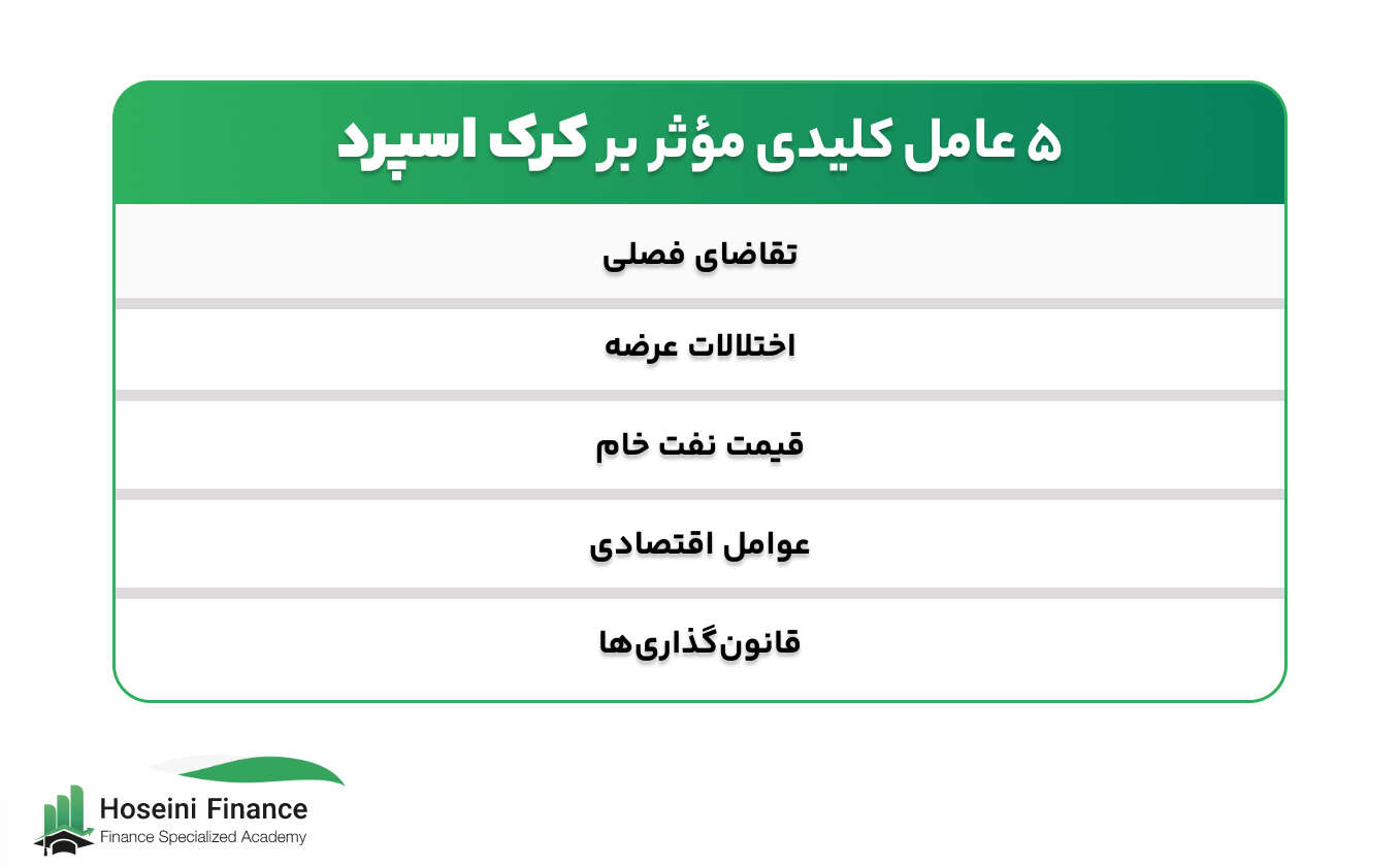 عوامل موثر بر کرک اسپرد