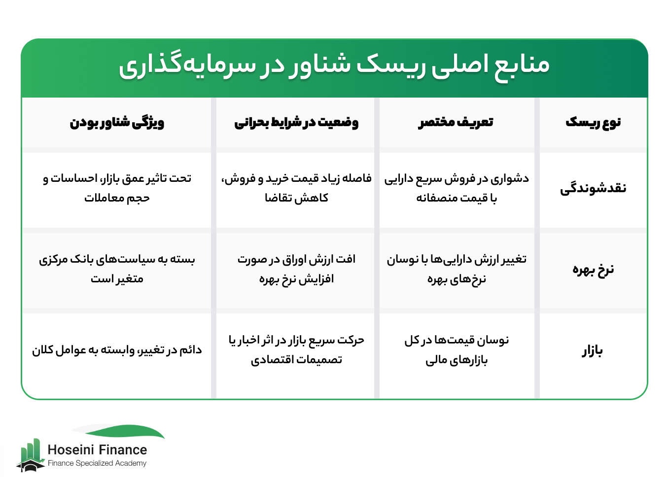 منابع اصلی ریسک شناور در سرمایه گذاری 