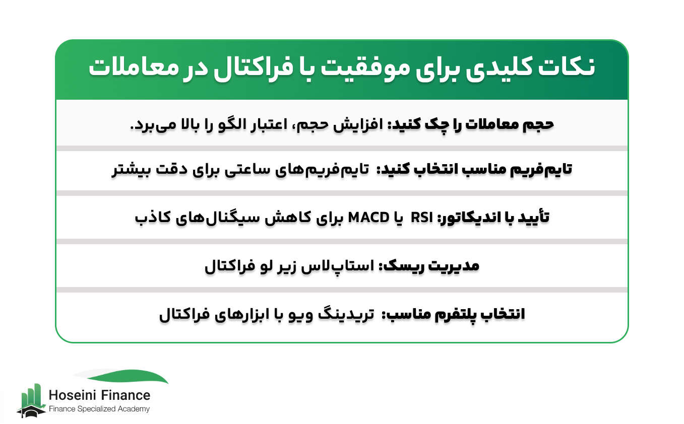 نکات کلیدی برای موفقیت در استفاده از فراکتال