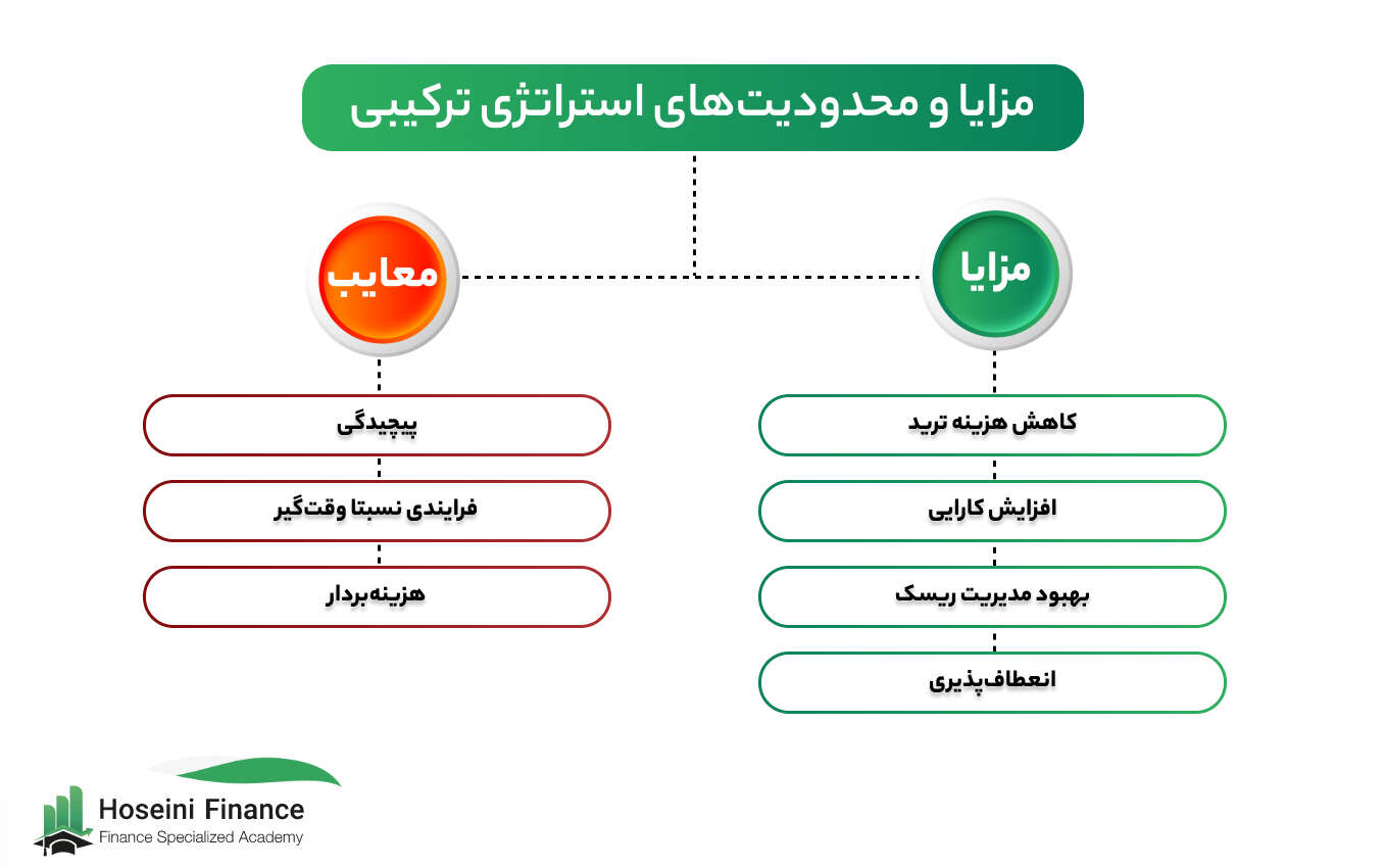 بیایید با هم مزایا و معایب استفاده از استراتژی ترکیبی را بررسی کنیم