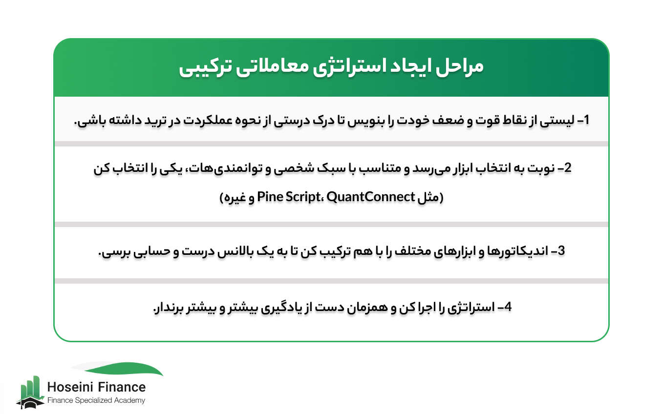 مراحل ایجاد یک استراتژی ترکیبی برای معاملات فارکس را ببینید