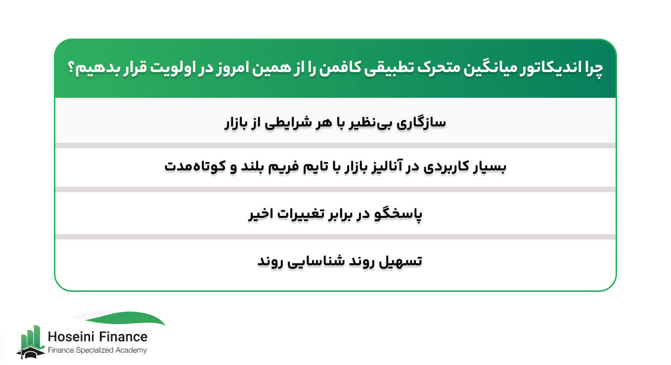 اندیکاتور میانگین متحرک کافمن را از همین امروز در الویت قرار دهید