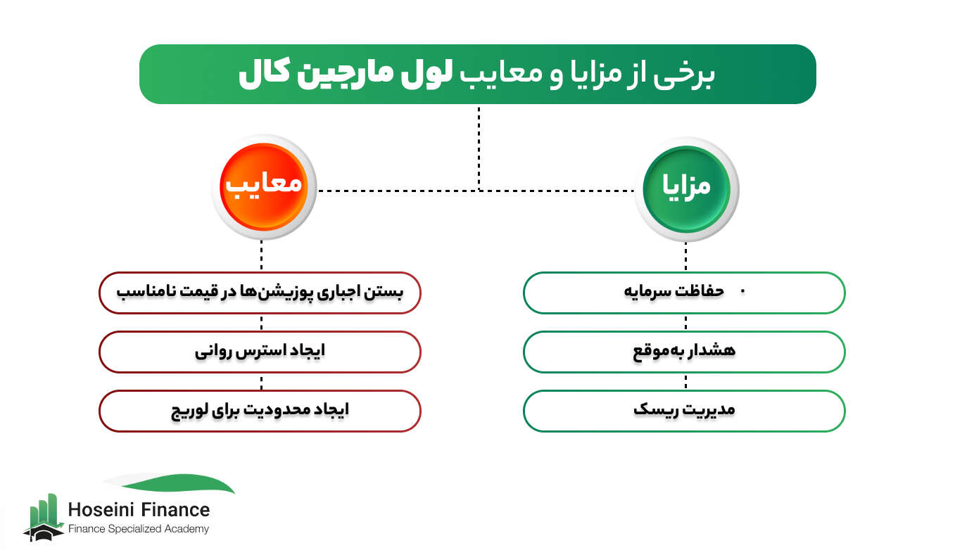 مزایا و معایب لول مارجین کال