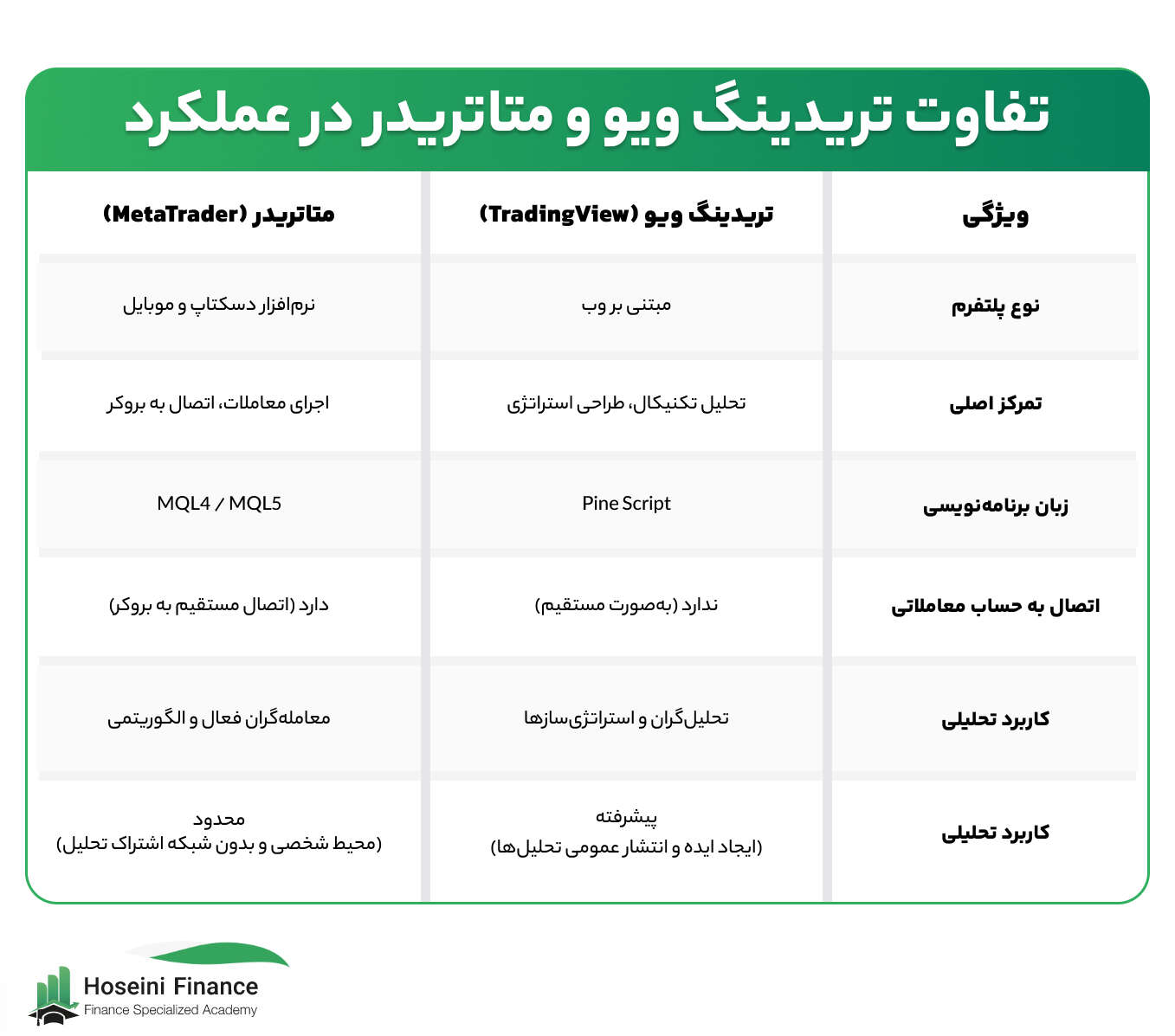 تفاوت متاتریدر با تریدینگ ویو