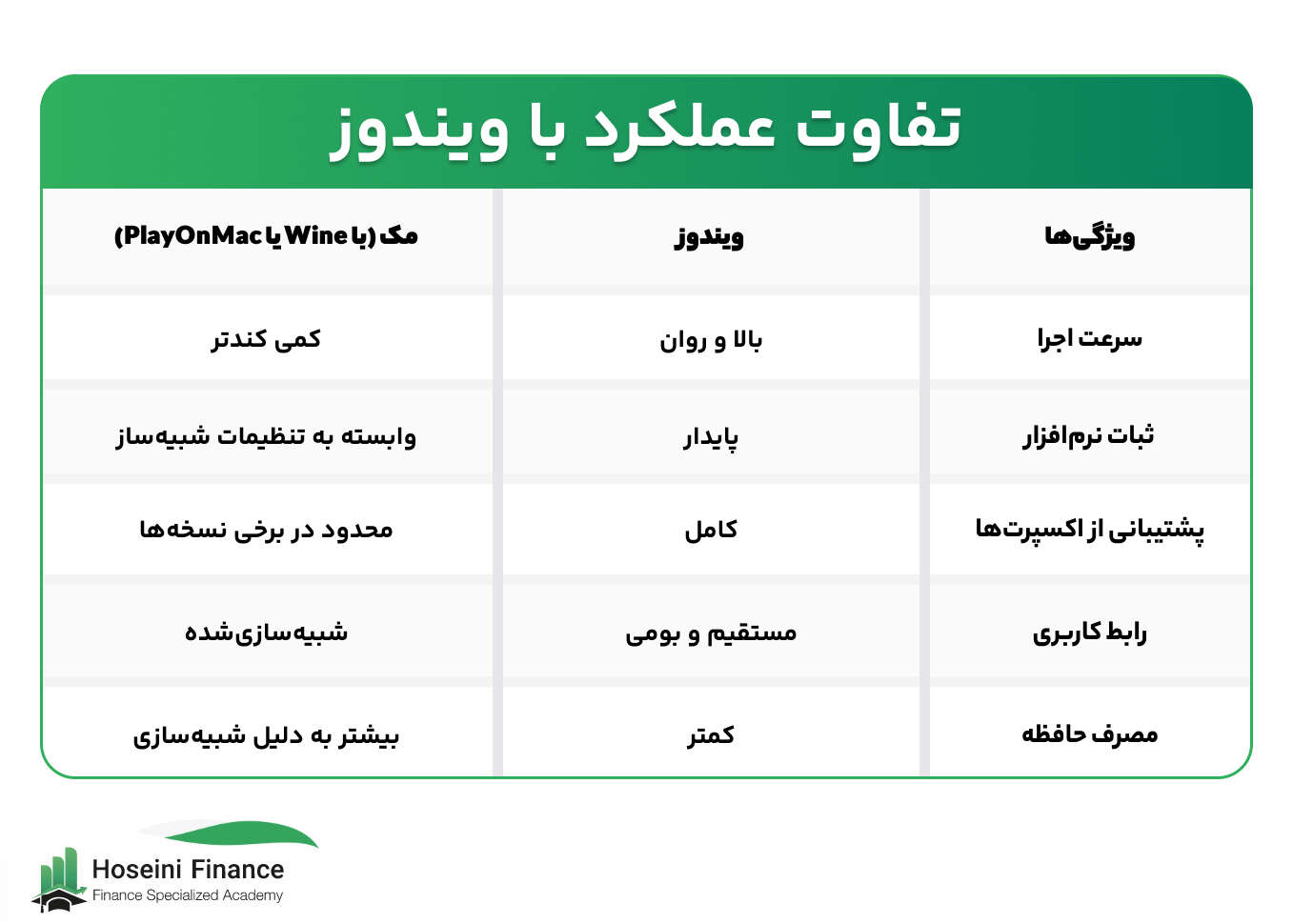 تفاوت عملکرد متاتریدر بر روی مک با ویندوز