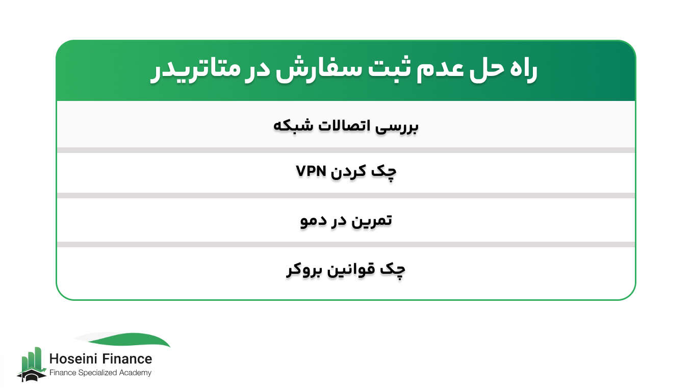راه حل عدم سفارش در متاتریدر