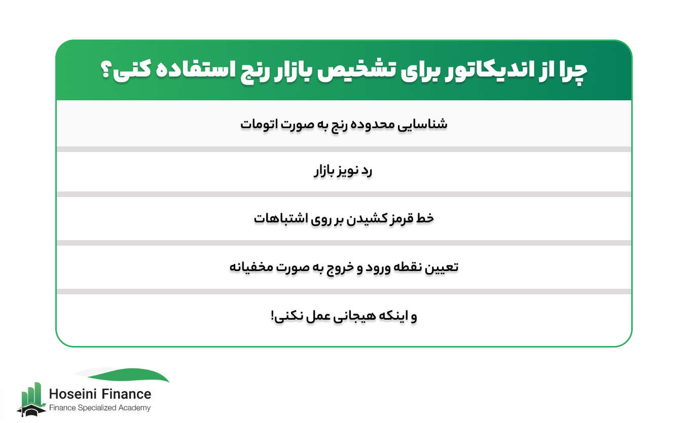 از کدام اندیکاتور برای تشخیص بازار رنج استفاده کنیم