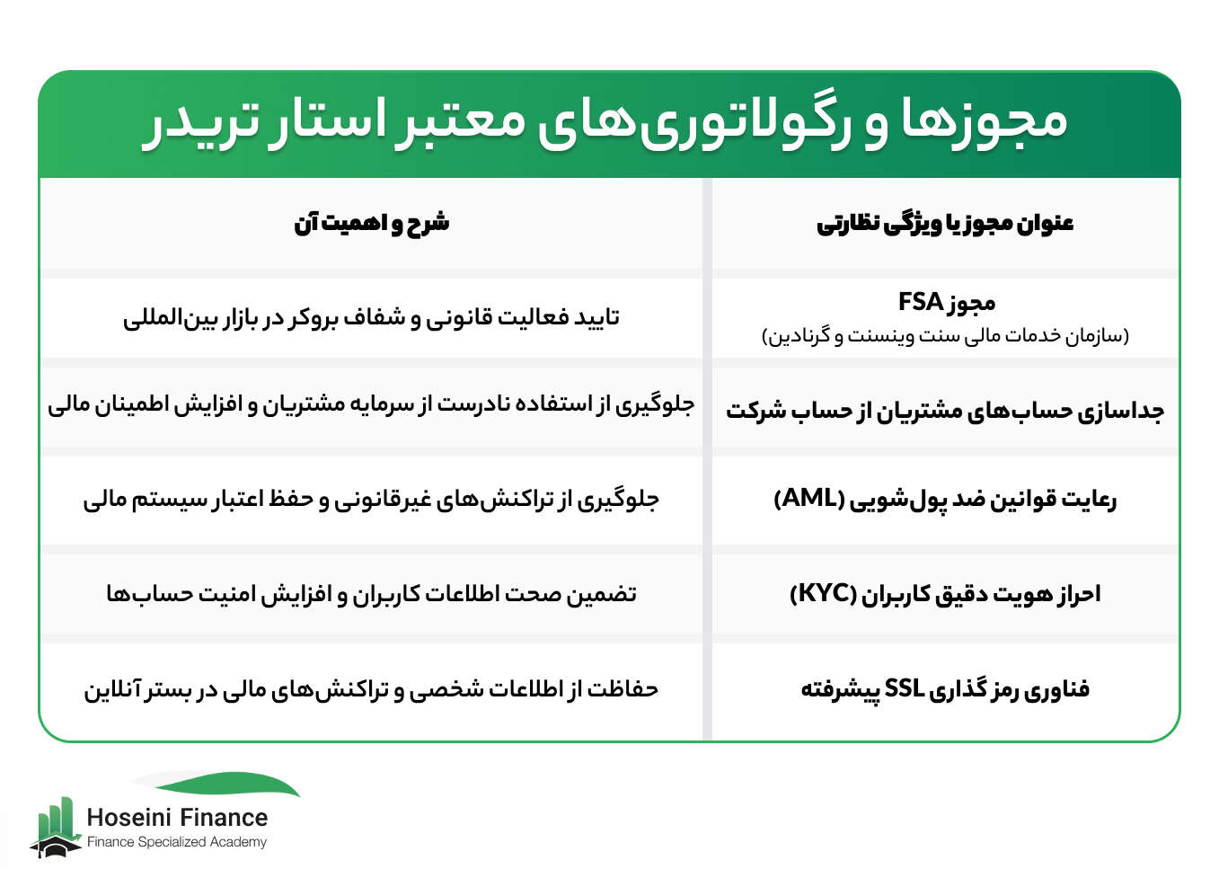 تاریخچه و مجوزهای بروکر استارتریدر 