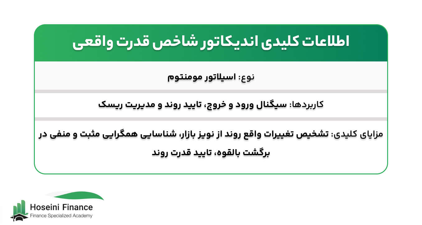 نکات کلیدی در مورد استفاده از اندیکاتور قدرت واقعی