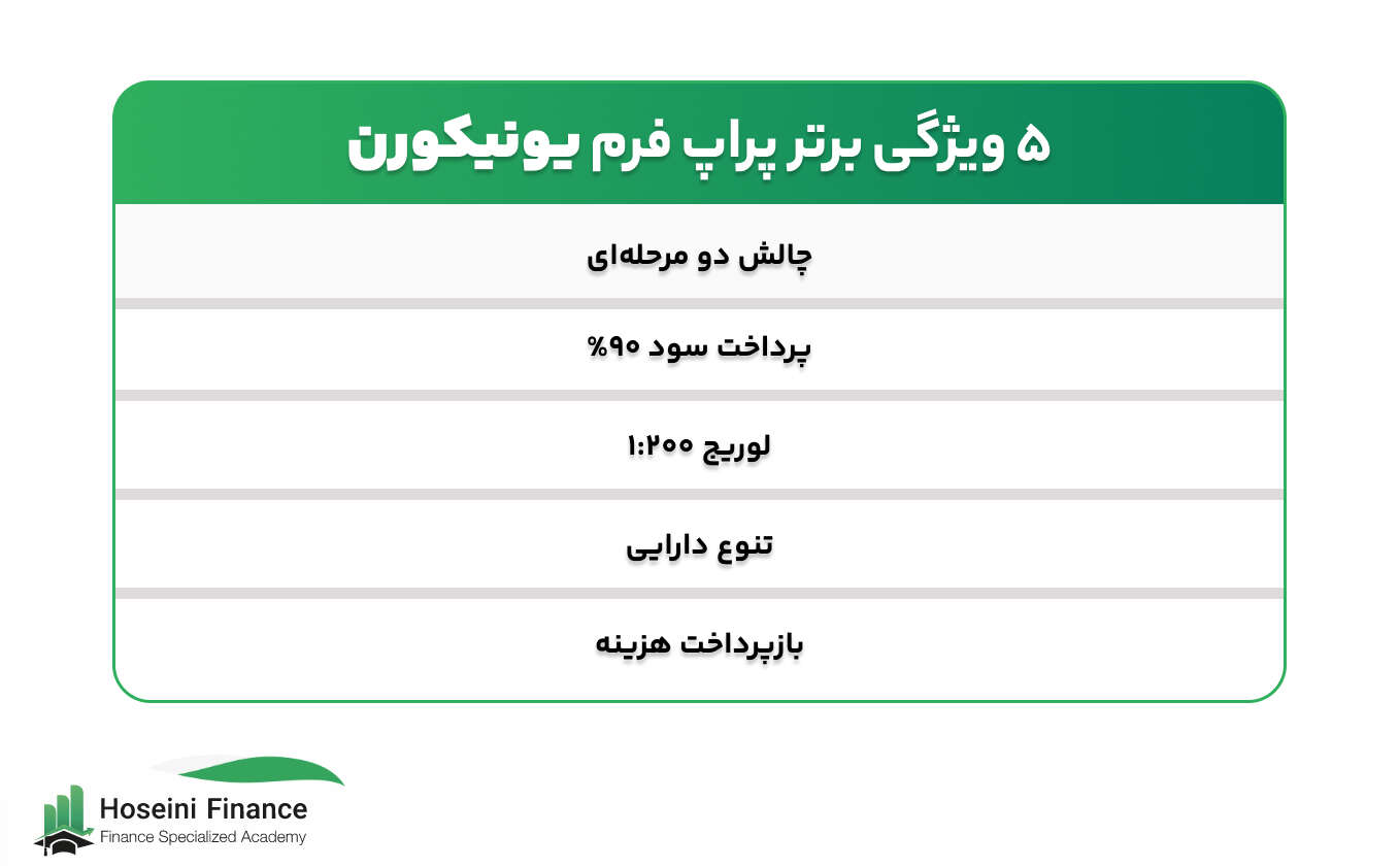 با ویژگی های پراپ فرم یونیکورن آشنا شوید
