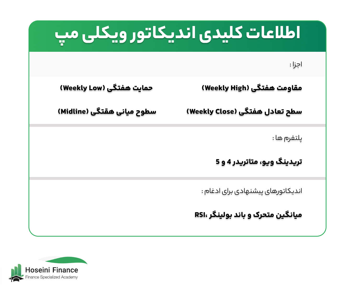 اطلاعات کلیدی در مورد اندیکاتور ویکلی مپ