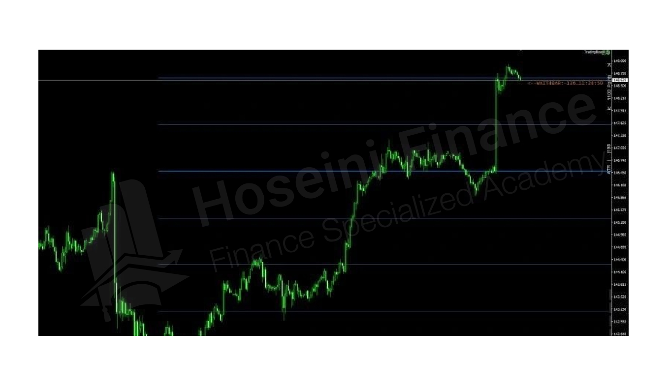 رسم خطوط اندیکاتور ویکلی مپ به صورت خودکار