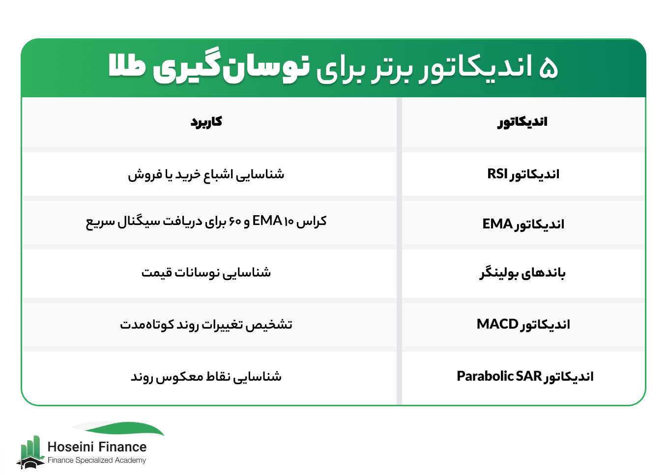 بهترین اندیکاتورهای برای نوسان گیری در بازار طلا