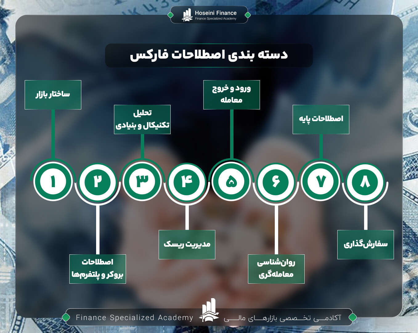 دسته بندی اصطلاحات فارکس