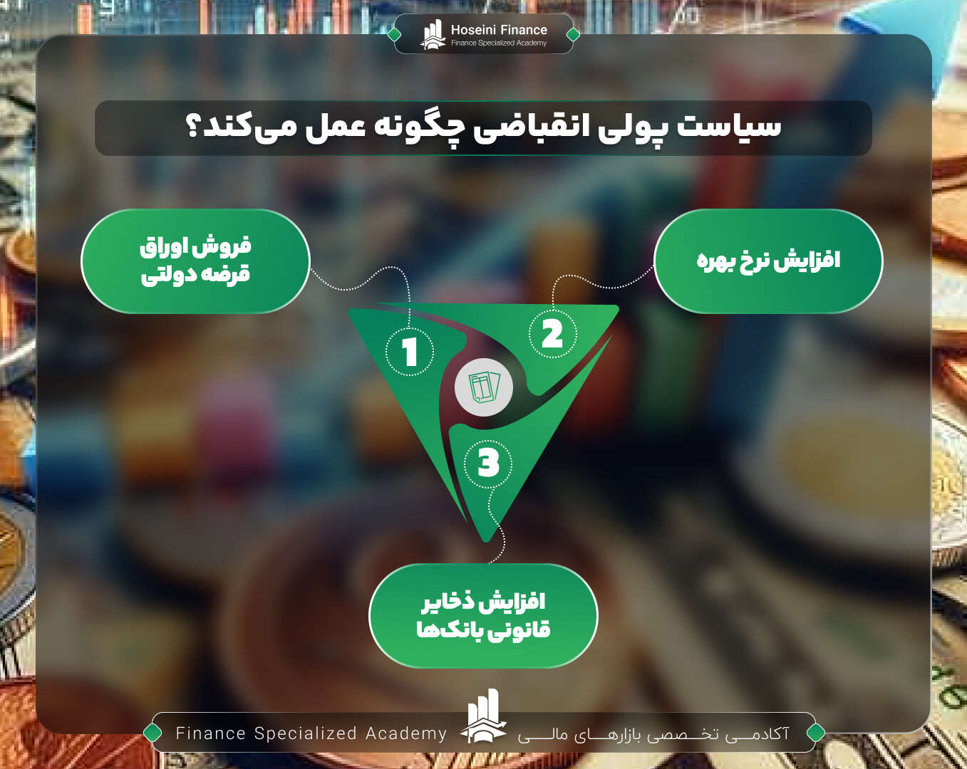 سیاست پولی انقباضی چگونه عمل می کند؟