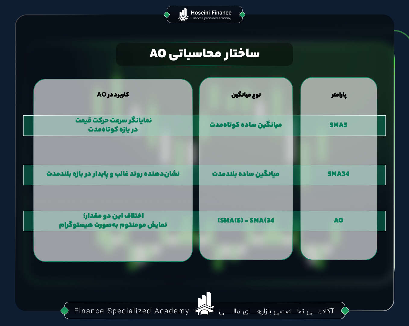 ساختار محاسباتیAO