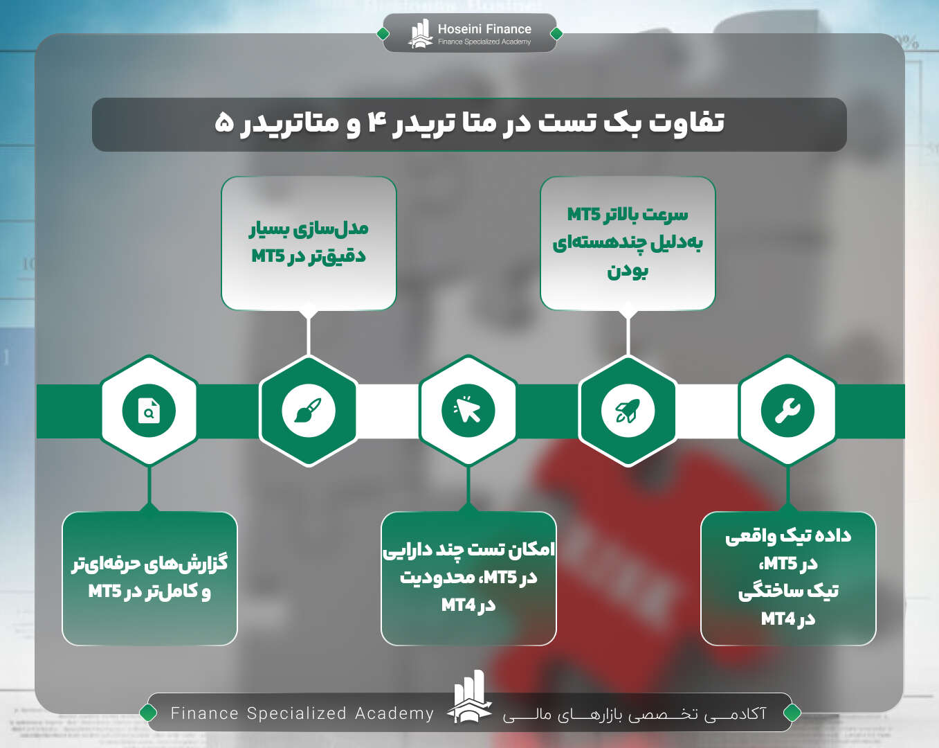 تفاوت بک تست در متاتریدر ۴ و ۵