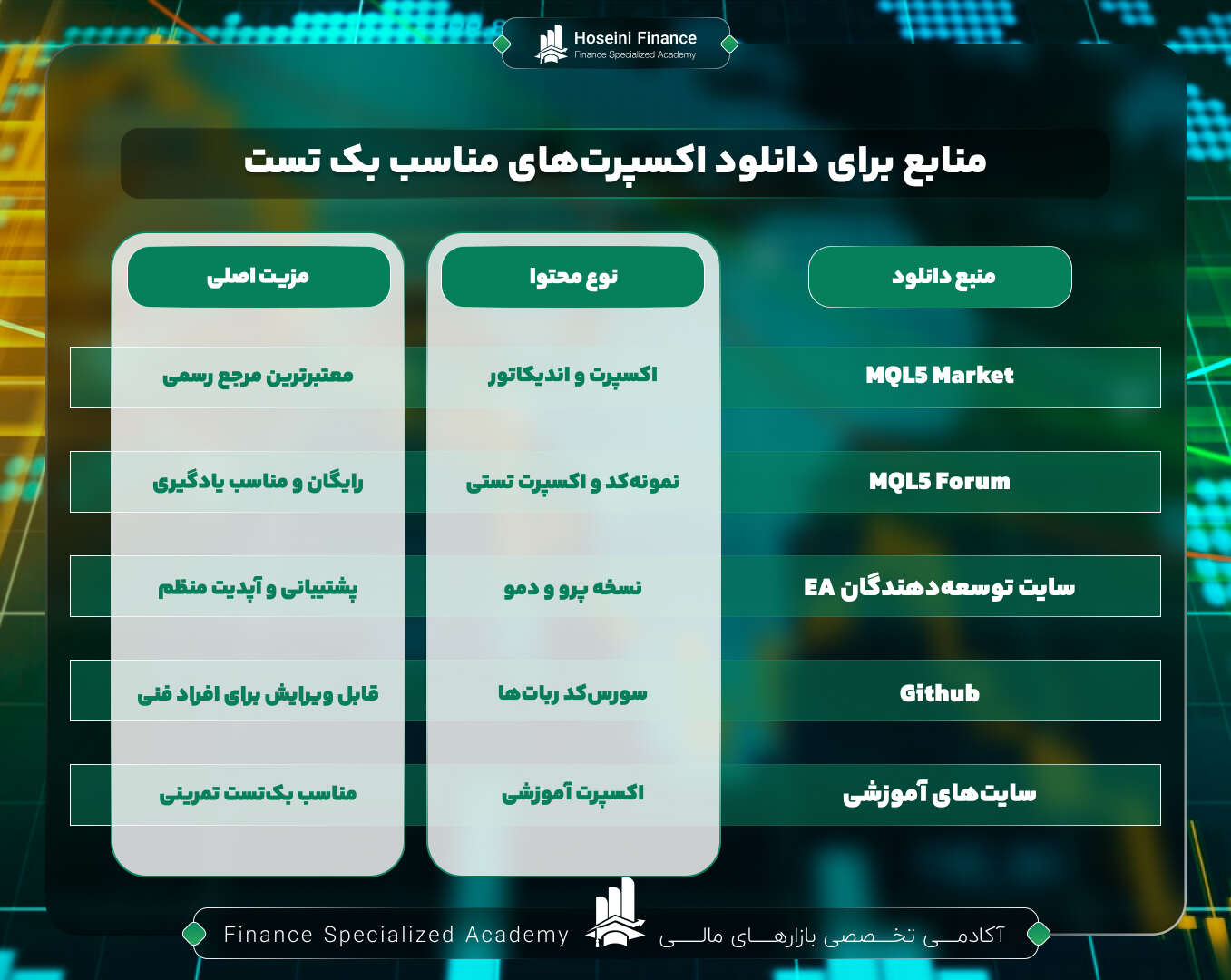 دانلود اکسپرت های مناسب بک تست از منابع معتبر