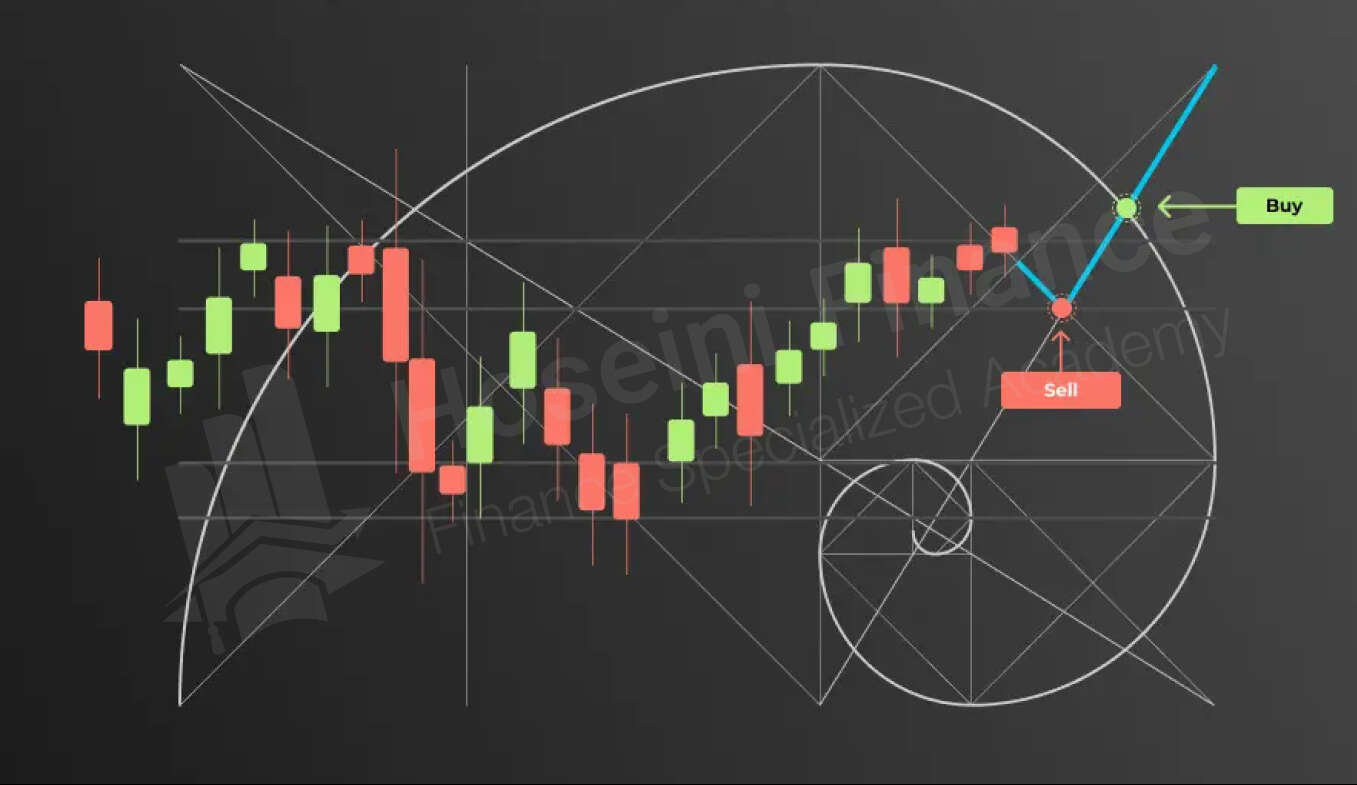 نسبت فیبوناچی و کاربرد در تحلیل تکنیکال بازار مالی