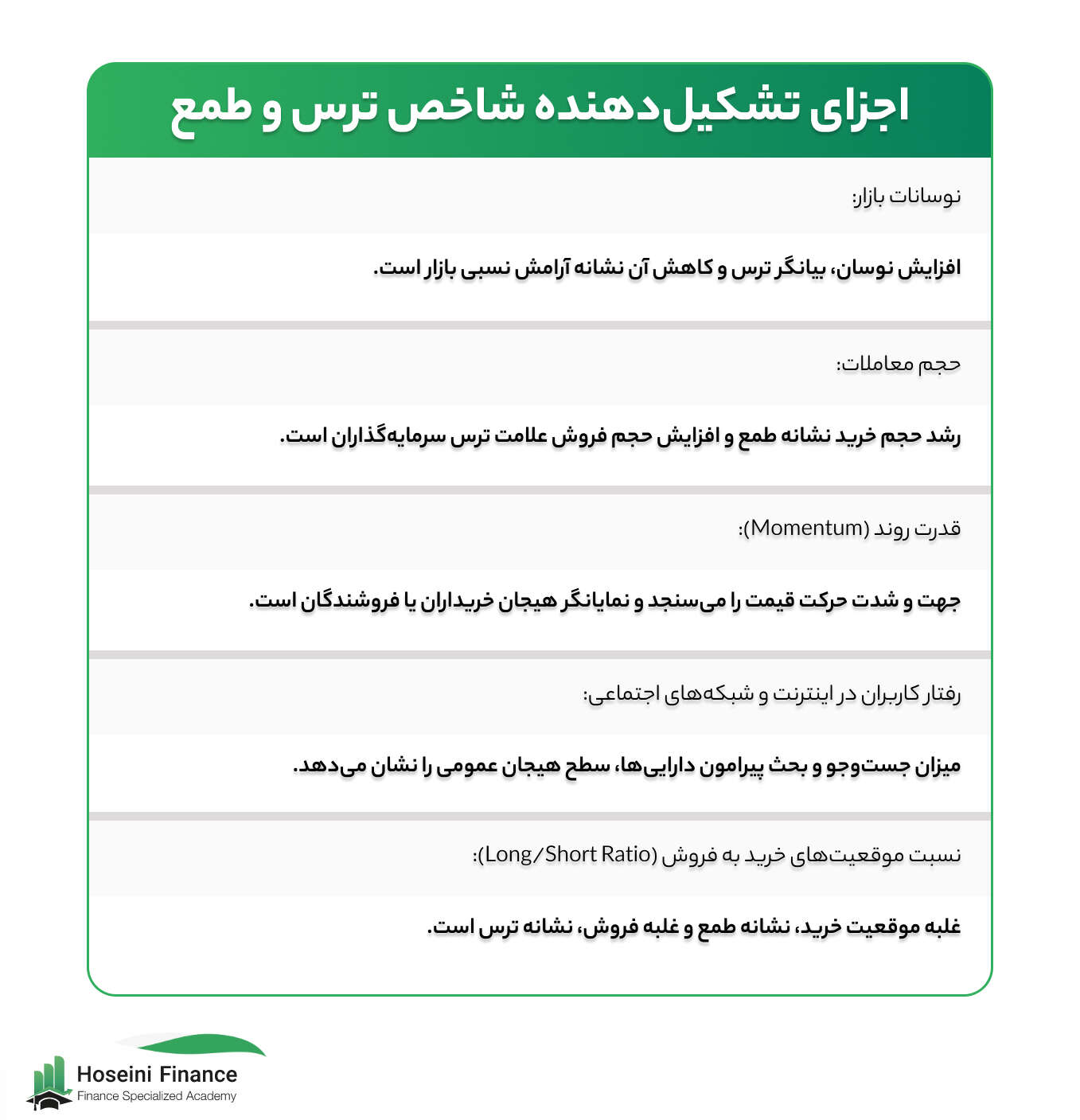 اجزای موثر در تعیین شاخص ترس و طمع