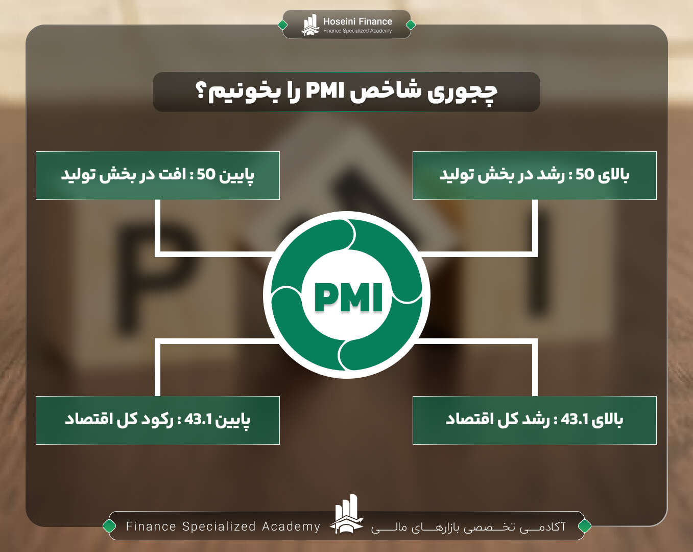 چطور شاخص ISM PMI را بخوانیم
