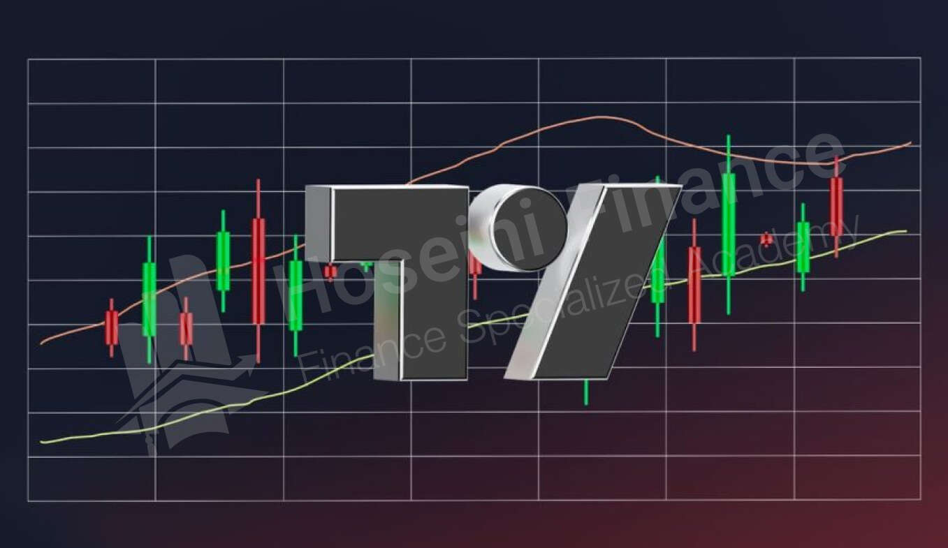 اندیکاتورهای تریدینگ ویو که پیش بینی را ساده می‌کنند