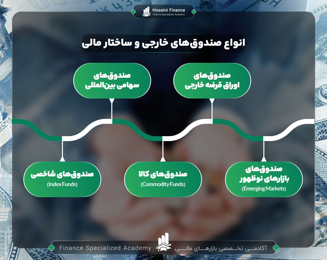 انواع صندوق های سرمایه گذاری خارجی 