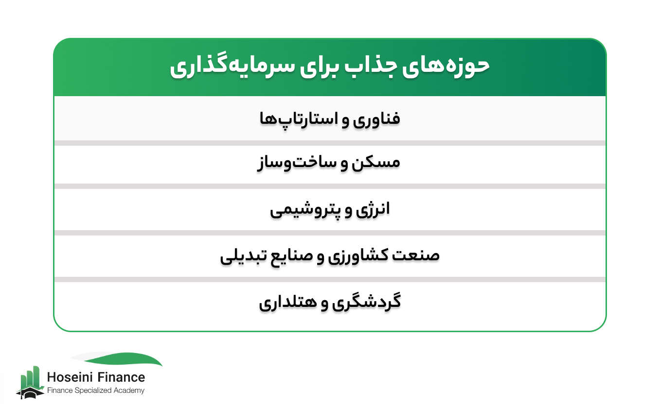 حوزه های جذاب برای سرمایه گذاری کدام هستند؟