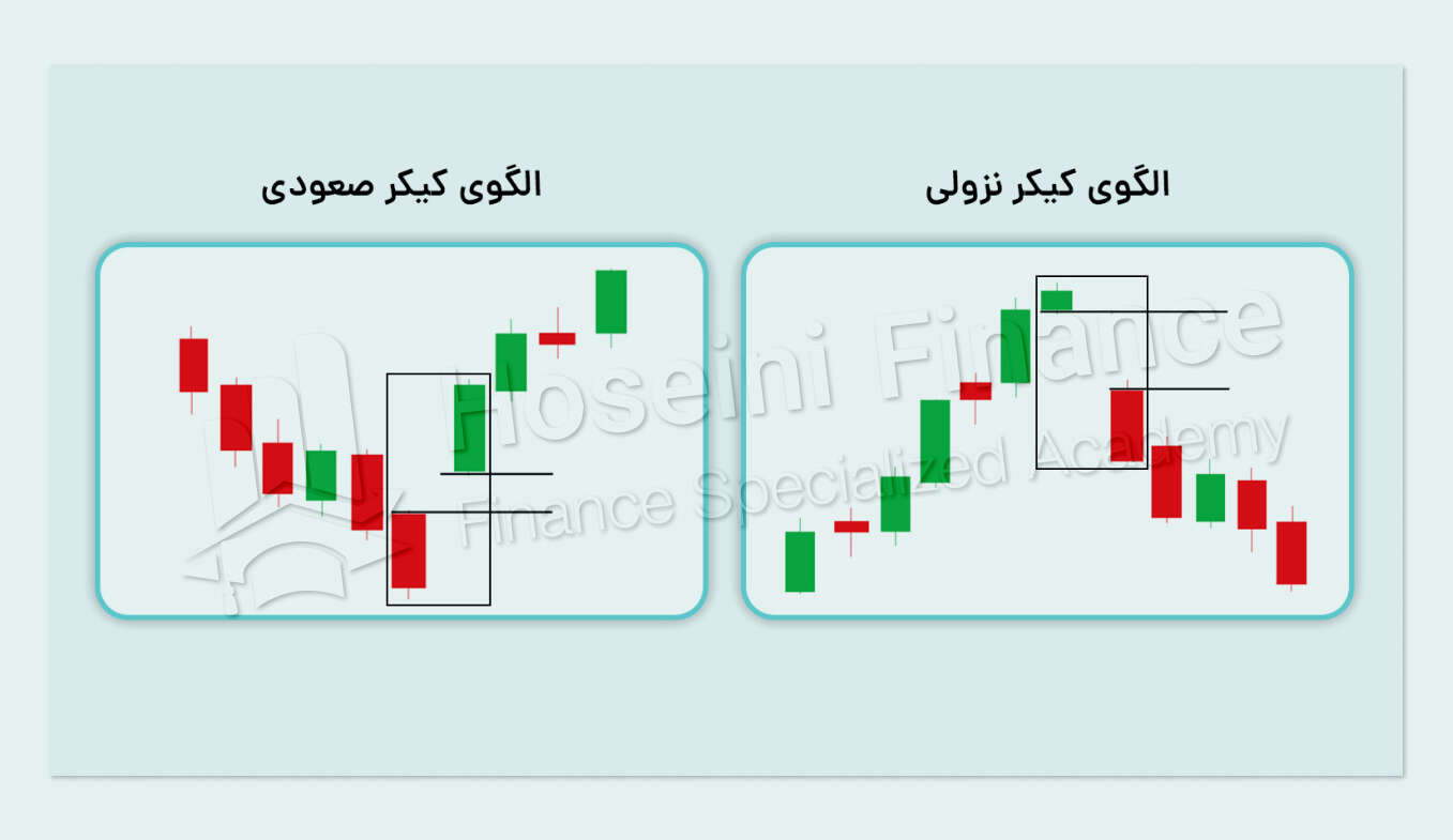 اگوی کیکر صعودی و نزولی