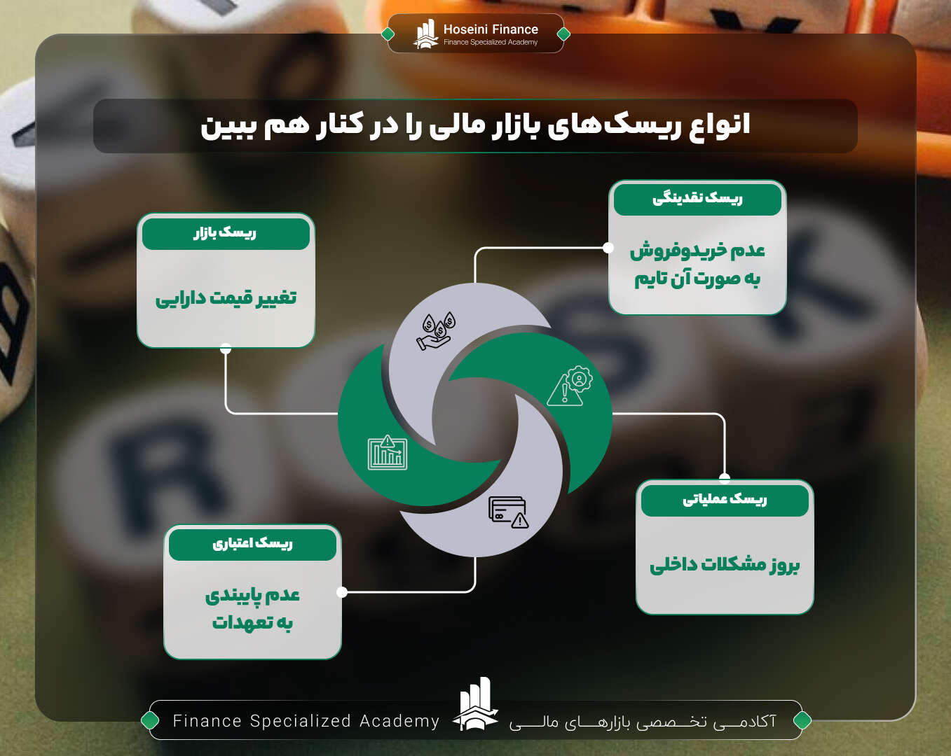 انواع ریسک نقدینگی در بازارهای مالی