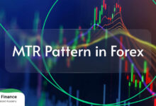 الگوی MTR برای استفاده در معاملات