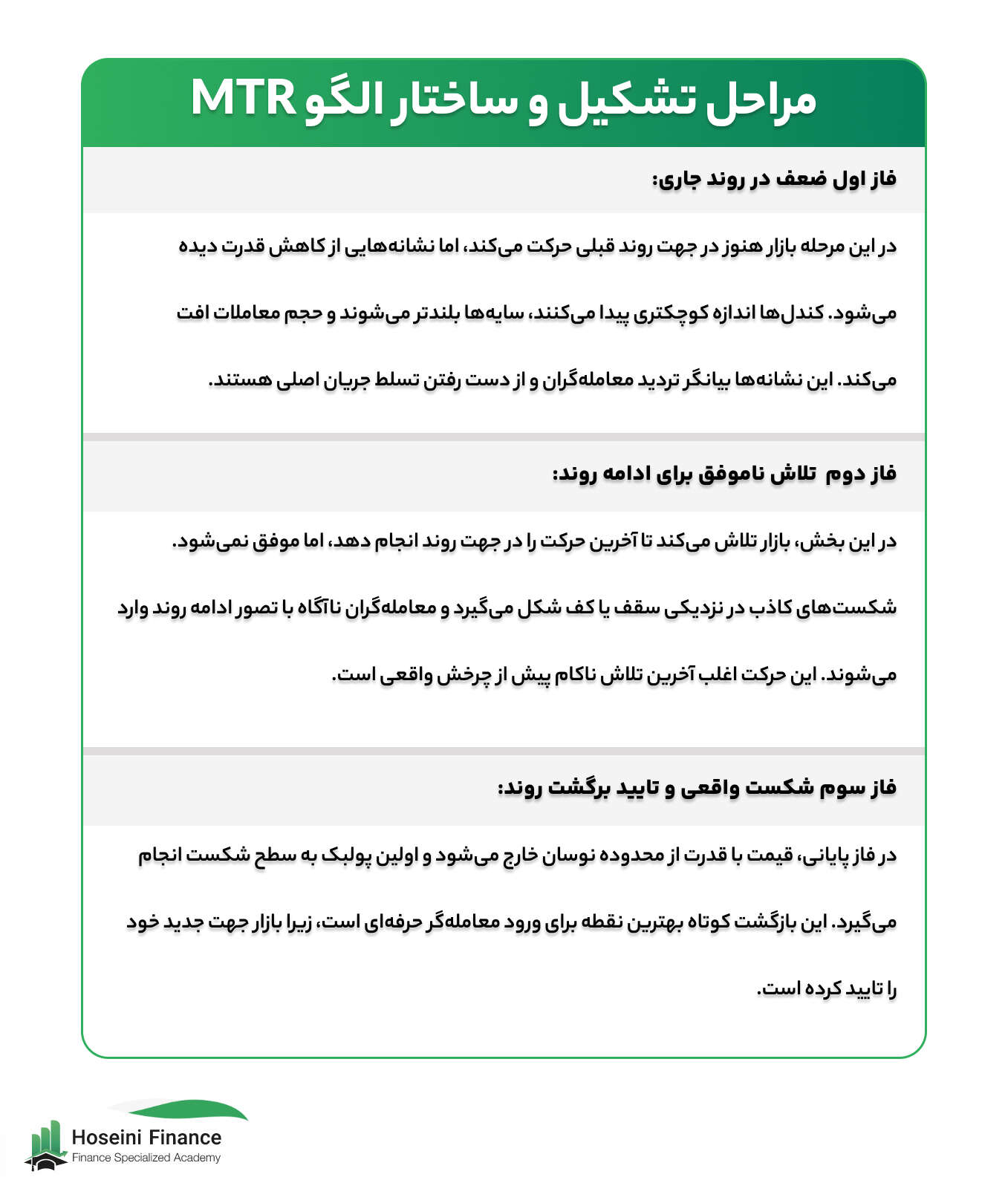 مراحل تشکیل و ساختار الگوی MTR 