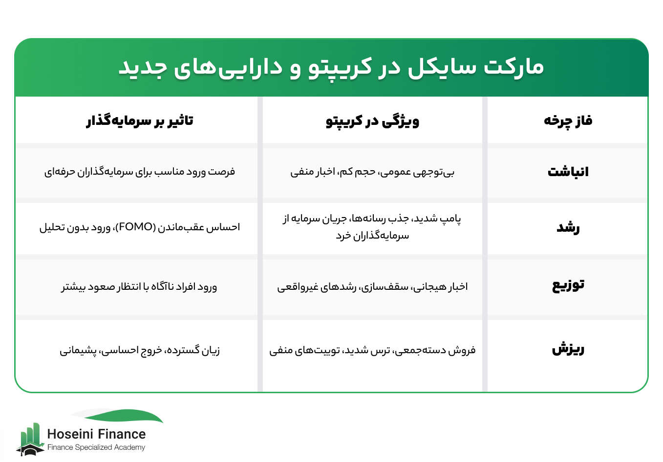 مایکل سایکل در بازار کریپتو و دارایی های مدرن
