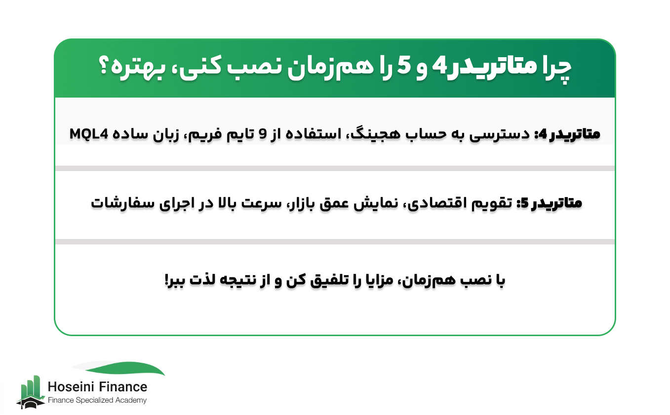 چرا لازم می‌شود که متاتریدر ۴ و ۵ را همزمان در یک سیستم داشته باشی؟