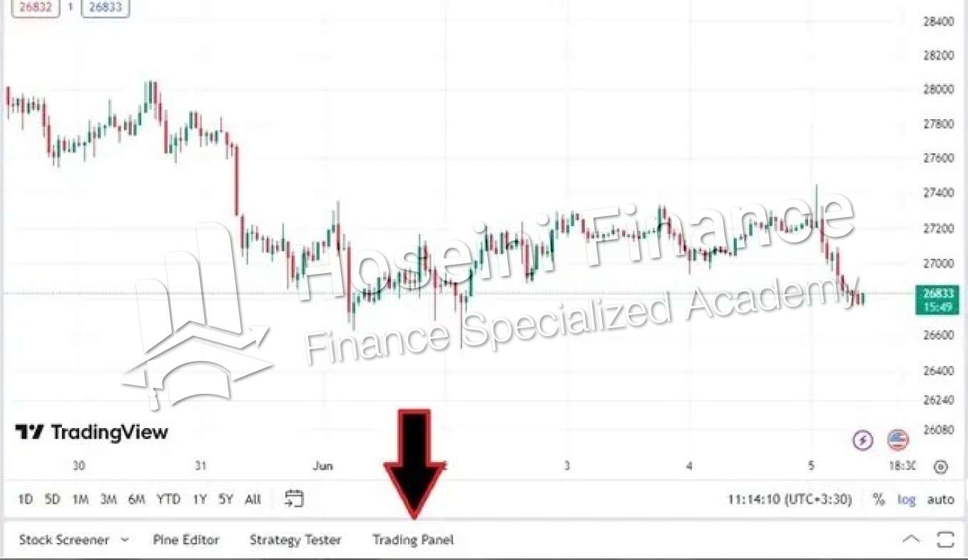 مرحله اول برای ثبت سفارش در تریدینگ ویو
