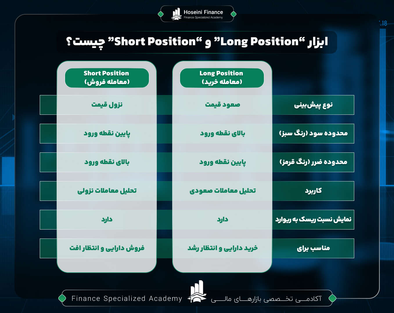 ابزار شوت پوزیشن و لانگ پوزیشن در تریدینگ ویو کدام است